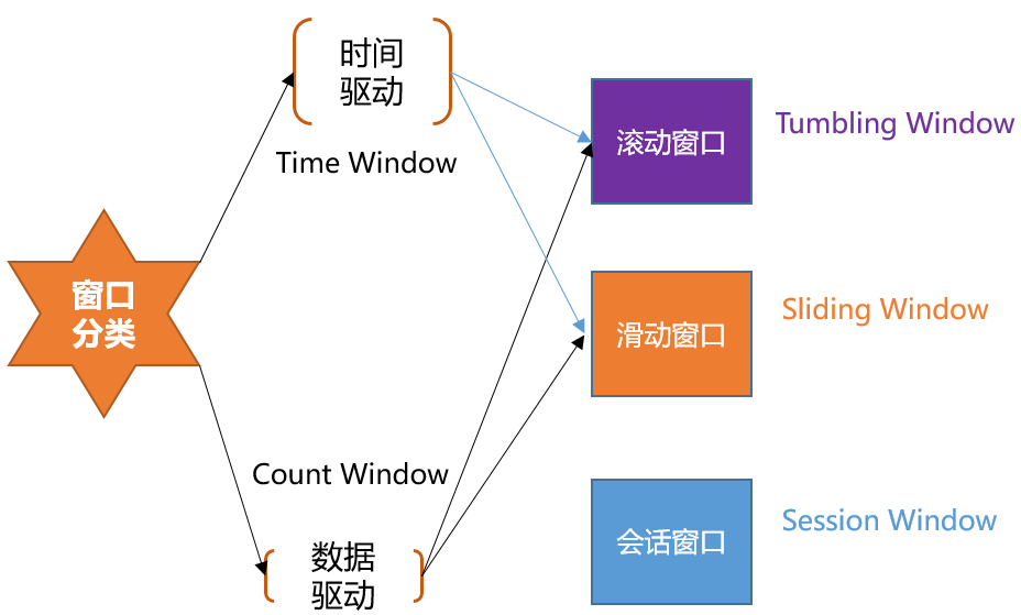 窗口划分方式
