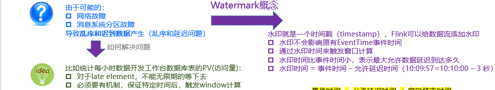 水印概念