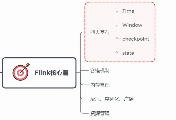 Flink Core