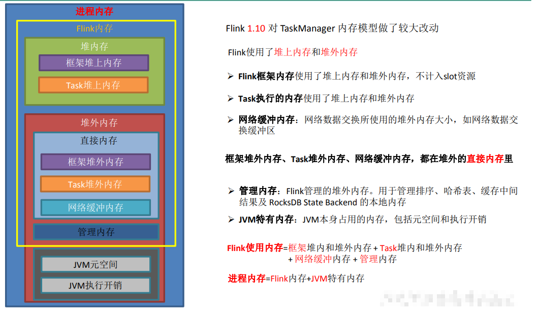 Process Memory
