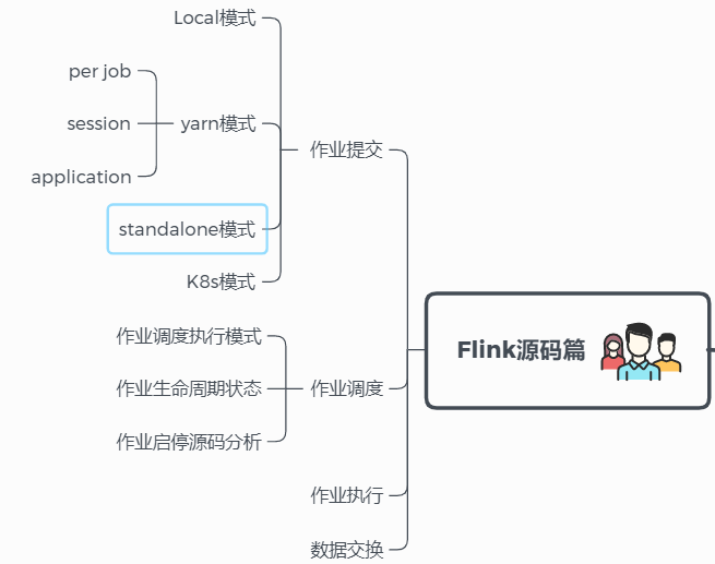 Flink Source Code