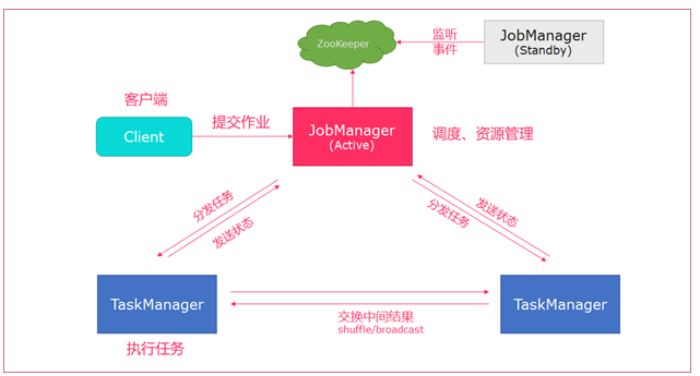 flink-standalone-job-submit
